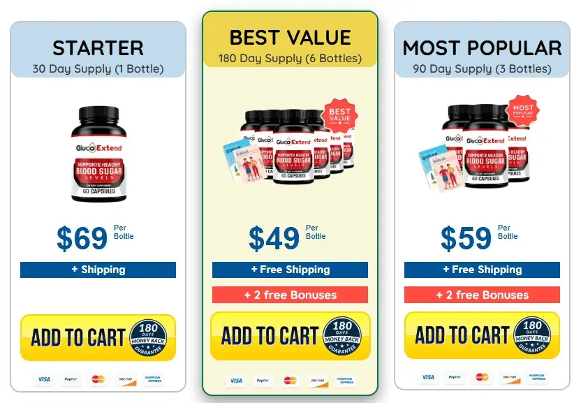 GoGlucoExtend.com price